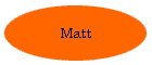 Matt